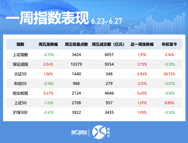 启兴网 晓数点｜一周个股动向：最牛“马字辈”股出炉 券商股获主力青睐